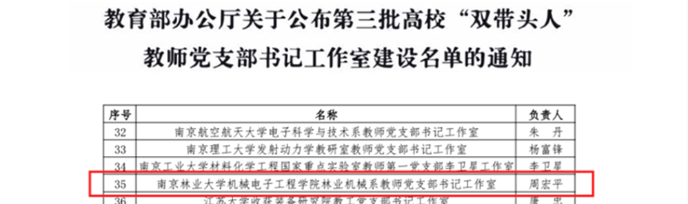 公司入选第三批高校“双带头人”教师党支部书记工作室培育创建单位